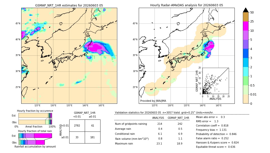 GSMaP NRT validation image. 2026/06/03 05