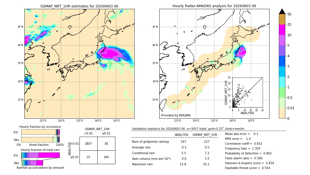 GSMaP NRT validation image. 2026/06/03 06