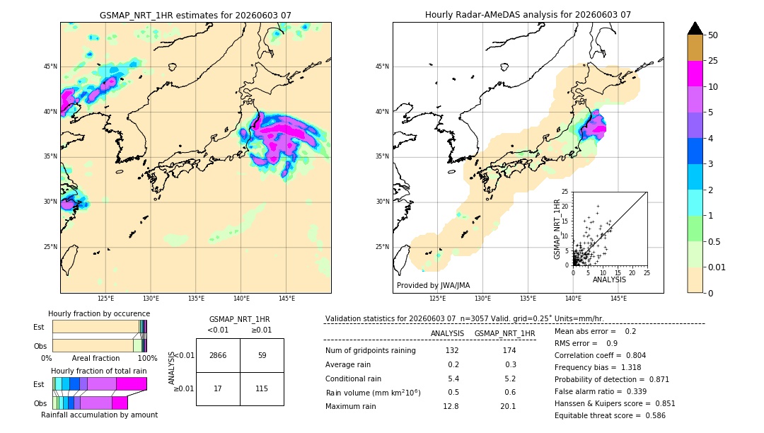 GSMaP NRT validation image. 2026/06/03 07