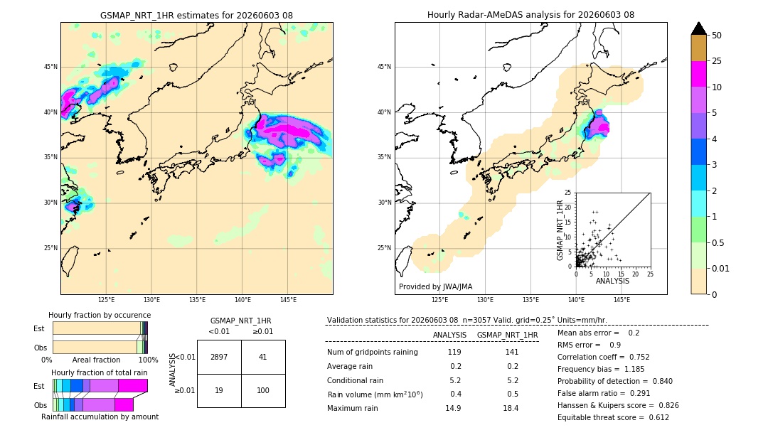 GSMaP NRT validation image. 2026/06/03 08
