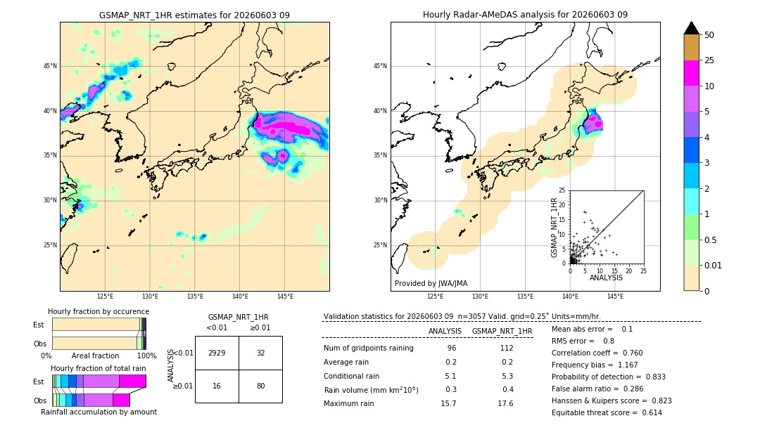 GSMaP NRT validation image. 2026/06/03 09