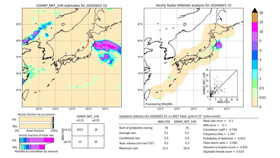 GSMaP NRT validation image. 2026/06/03 10