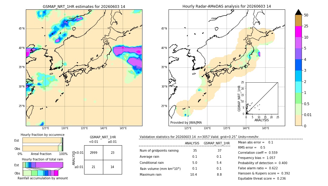 GSMaP NRT validation image. 2026/06/03 14