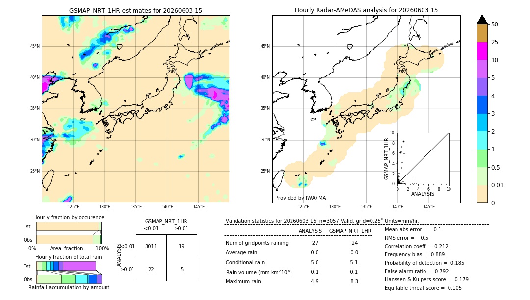 GSMaP NRT validation image. 2026/06/03 15