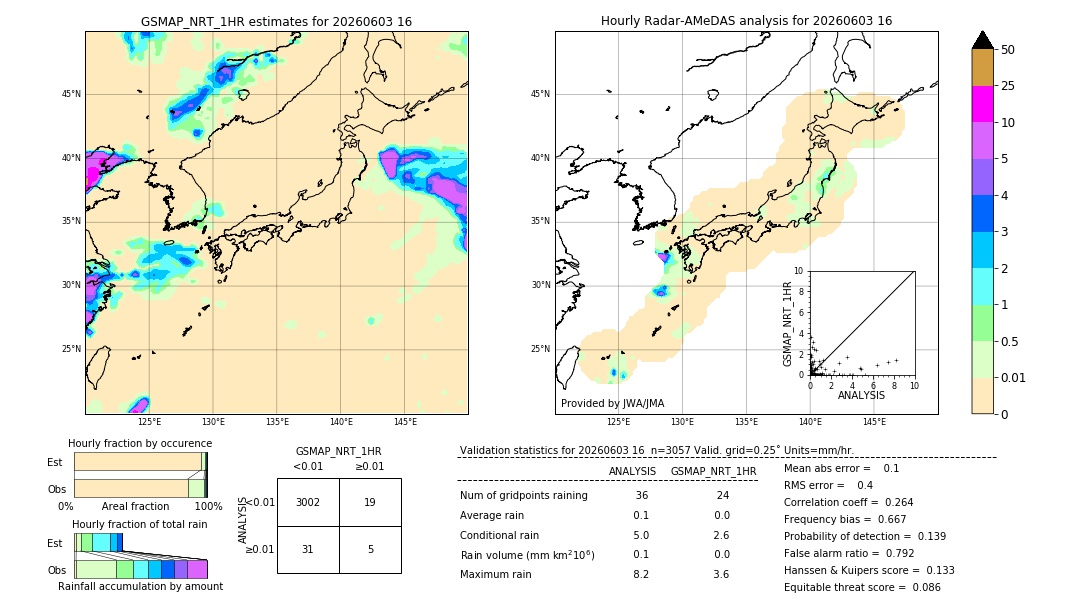 GSMaP NRT validation image. 2026/06/03 16