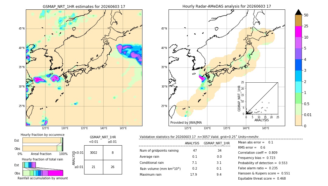 GSMaP NRT validation image. 2026/06/03 17