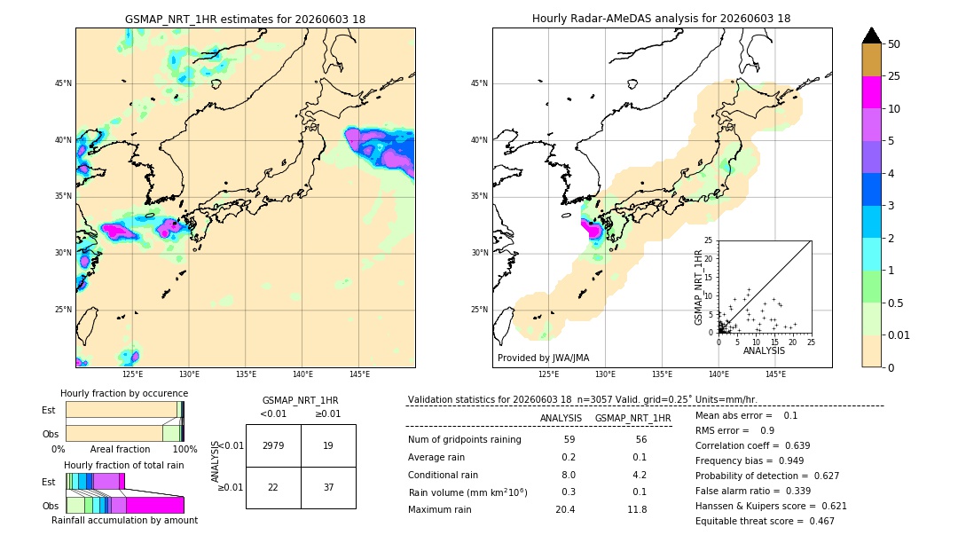 GSMaP NRT validation image. 2026/06/03 18