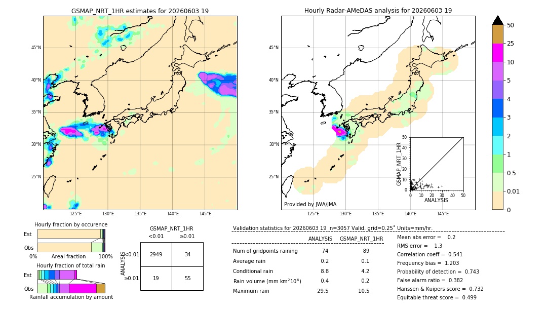 GSMaP NRT validation image. 2026/06/03 19