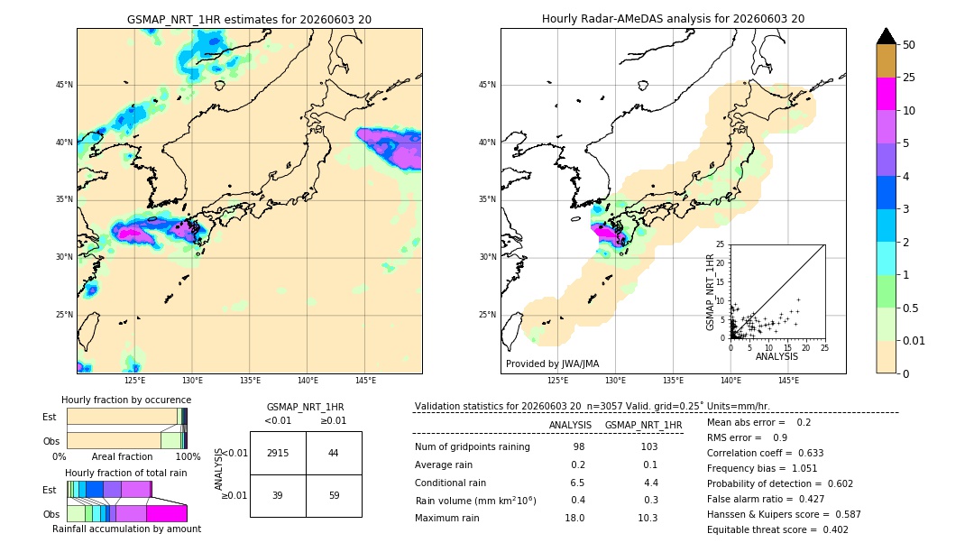 GSMaP NRT validation image. 2026/06/03 20