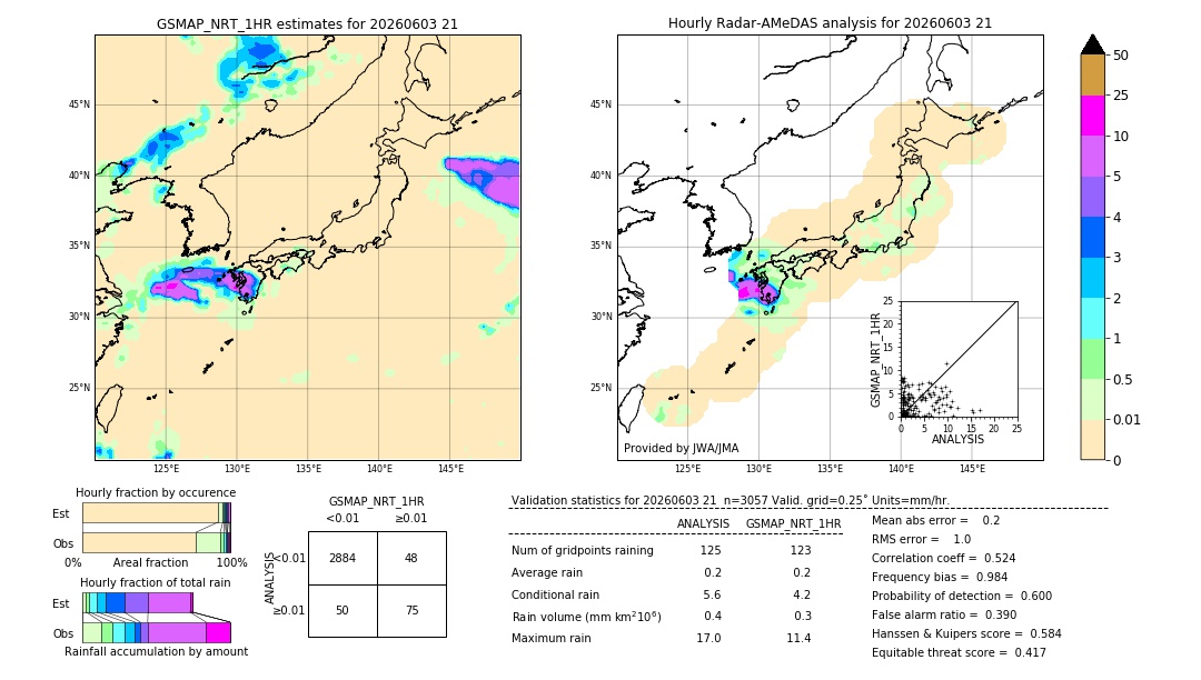 GSMaP NRT validation image. 2026/06/03 21