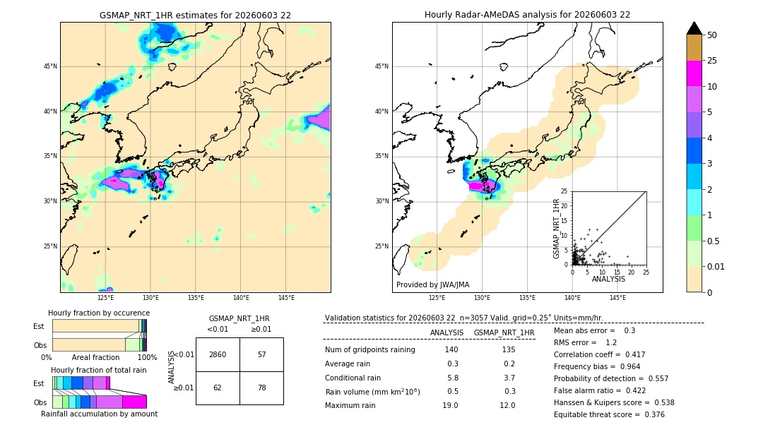GSMaP NRT validation image. 2026/06/03 22