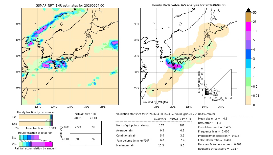 GSMaP NRT validation image. 2026/06/04 00