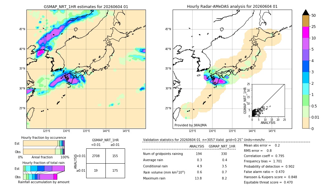 GSMaP NRT validation image. 2026/06/04 01