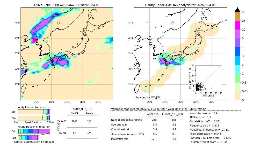 GSMaP NRT validation image. 2026/06/04 03
