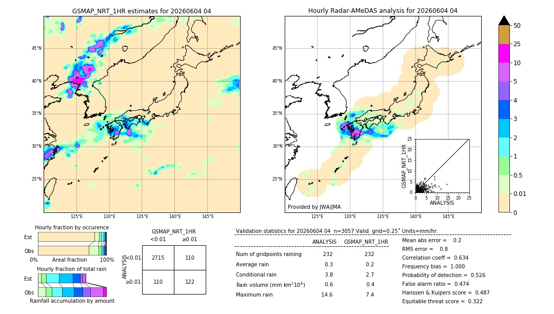 GSMaP NRT validation image. 2026/06/04 04