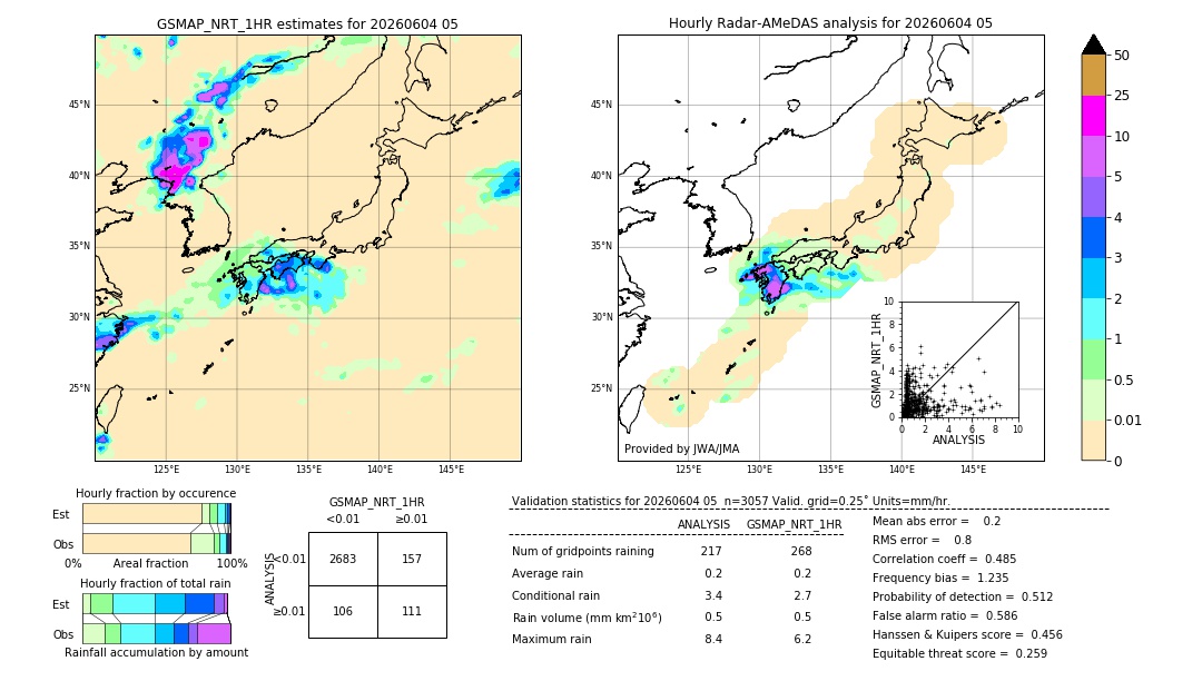 GSMaP NRT validation image. 2026/06/04 05