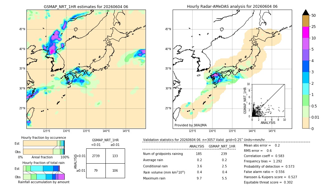 GSMaP NRT validation image. 2026/06/04 06