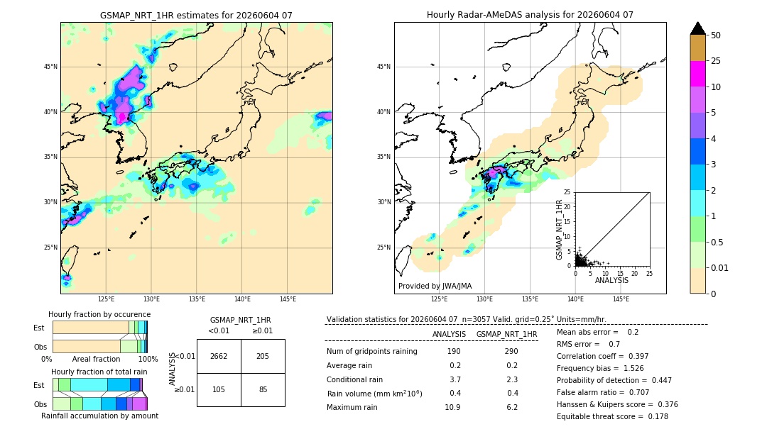 GSMaP NRT validation image. 2026/06/04 07