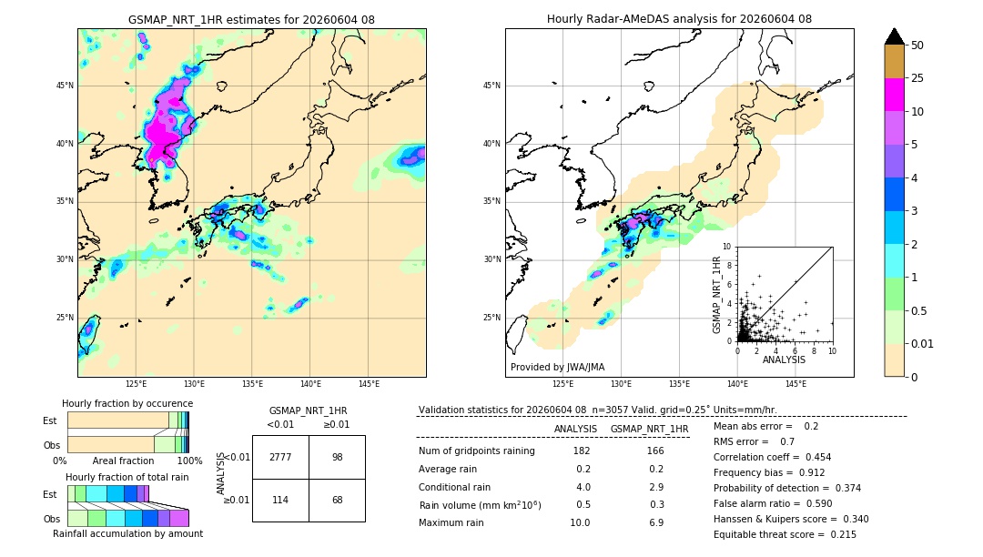 GSMaP NRT validation image. 2026/06/04 08