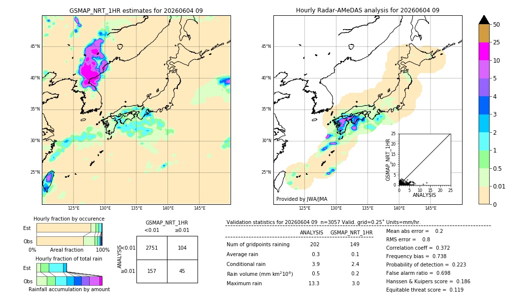 GSMaP NRT validation image. 2026/06/04 09
