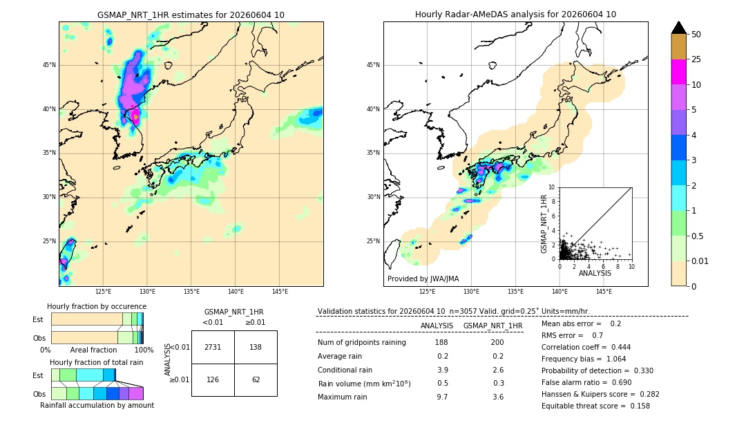GSMaP NRT validation image. 2026/06/04 10