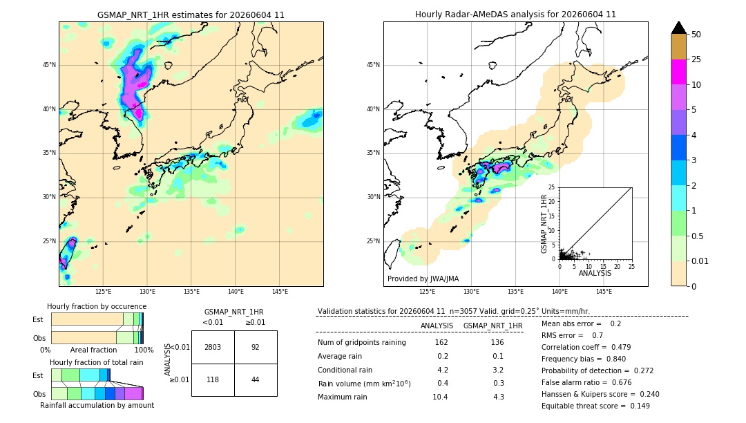 GSMaP NRT validation image. 2026/06/04 11