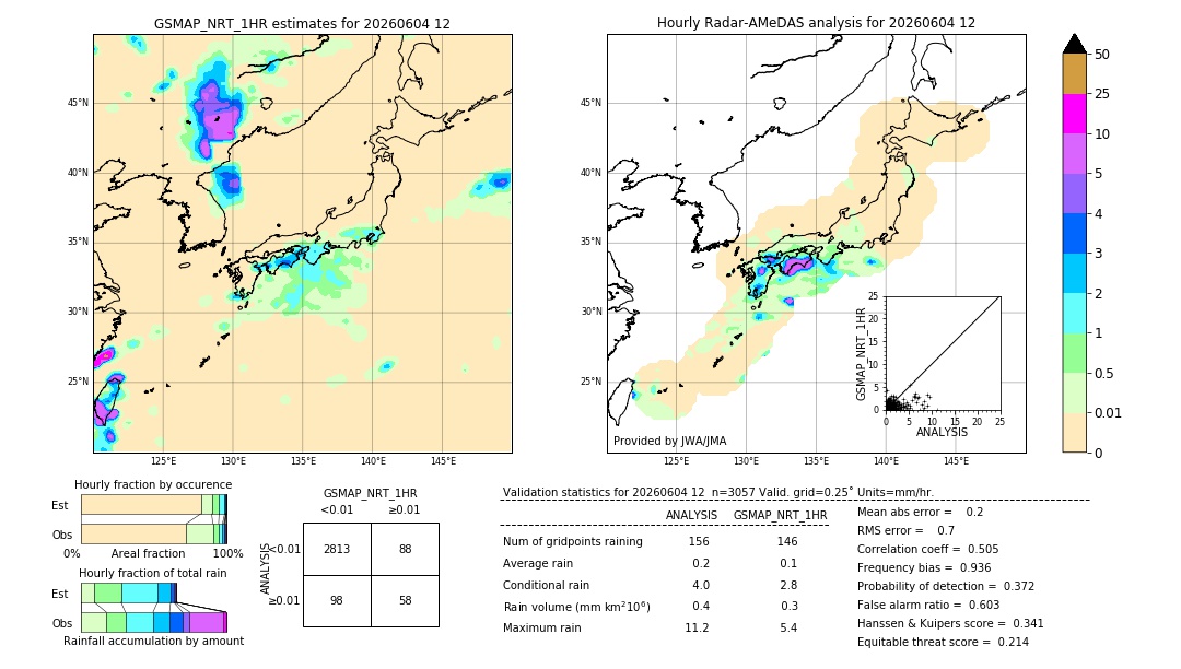 GSMaP NRT validation image. 2026/06/04 12