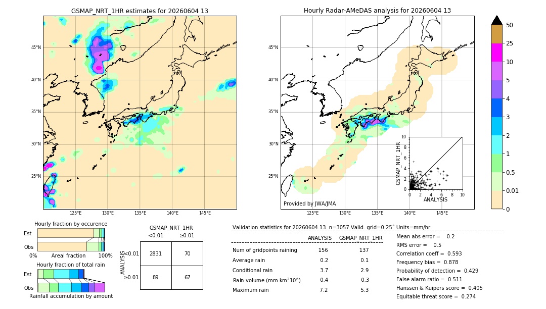 GSMaP NRT validation image. 2026/06/04 13