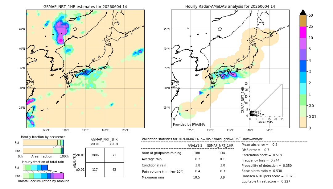 GSMaP NRT validation image. 2026/06/04 14