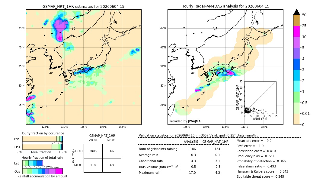 GSMaP NRT validation image. 2026/06/04 15