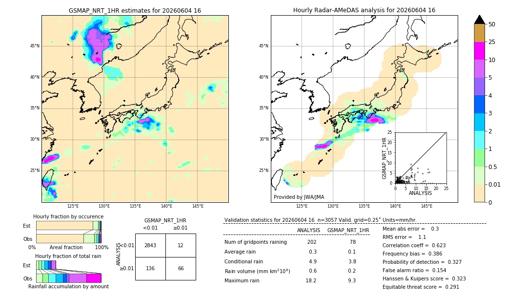 GSMaP NRT validation image. 2026/06/04 16