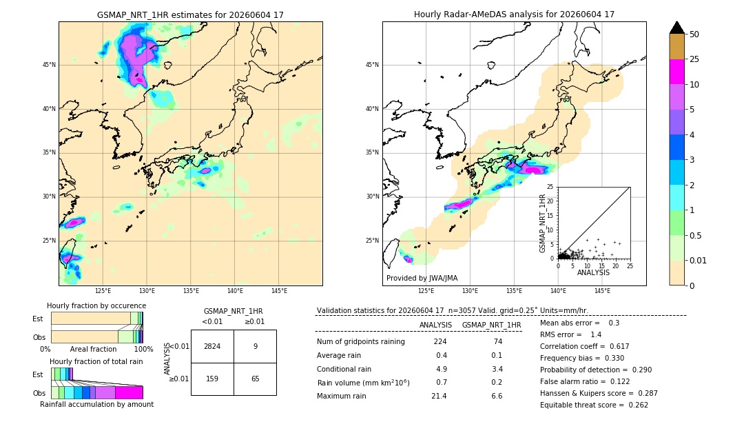 GSMaP NRT validation image. 2026/06/04 17