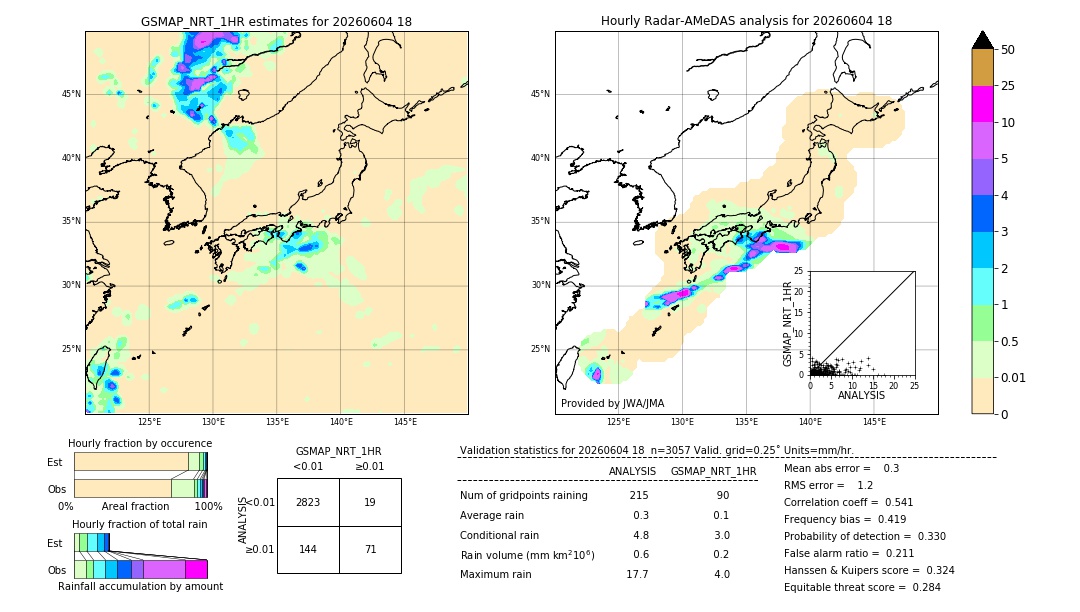 GSMaP NRT validation image. 2026/06/04 18