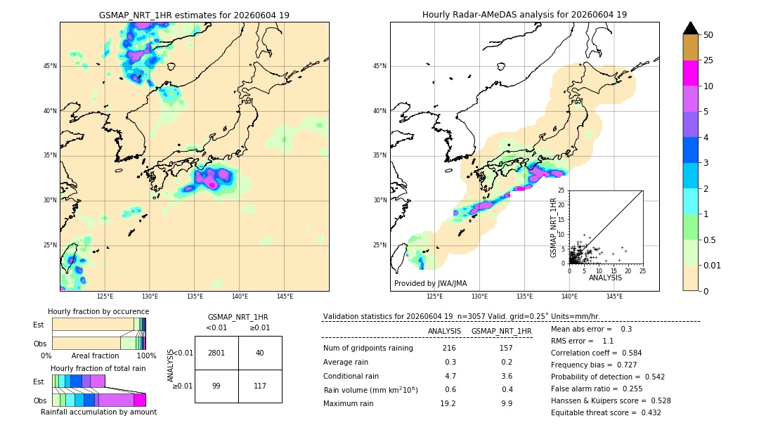 GSMaP NRT validation image. 2026/06/04 19