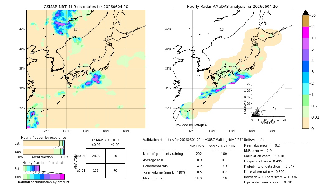 GSMaP NRT validation image. 2026/06/04 20
