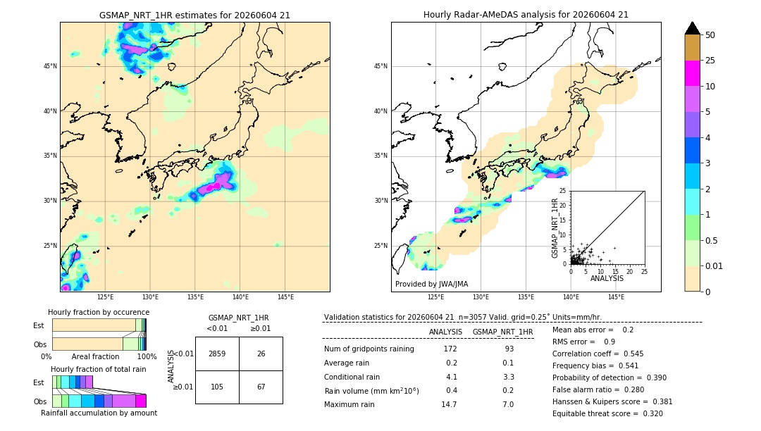 GSMaP NRT validation image. 2026/06/04 21