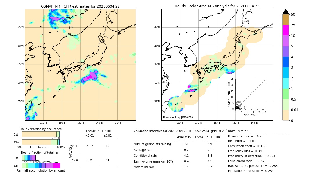 GSMaP NRT validation image. 2026/06/04 22