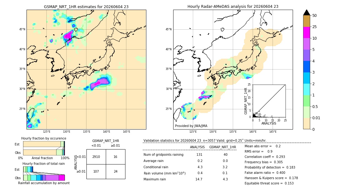 GSMaP NRT validation image. 2026/06/04 23