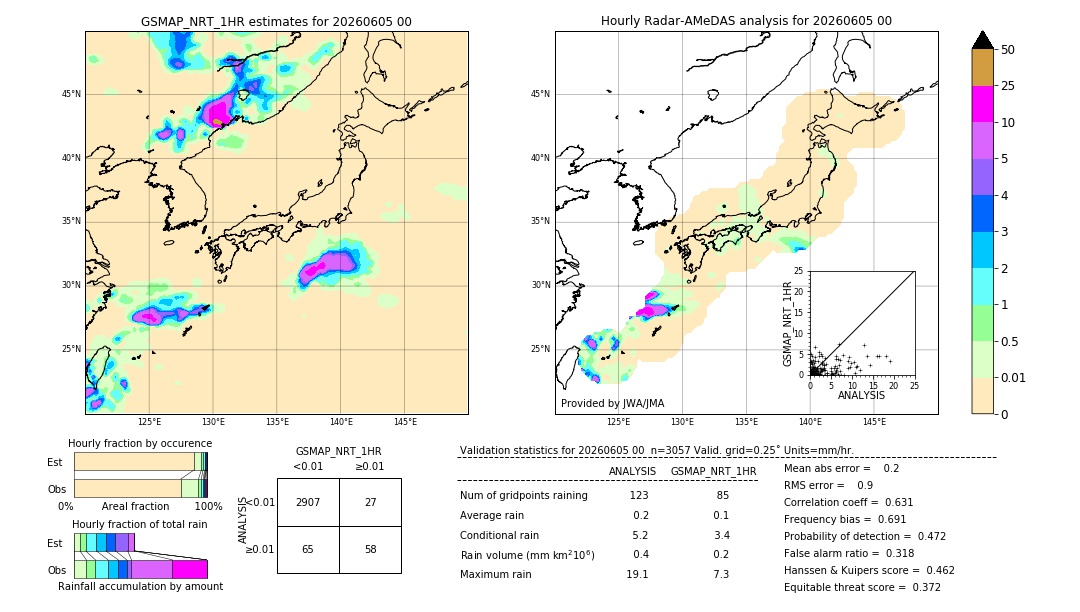 GSMaP NRT validation image. 2026/06/05 00