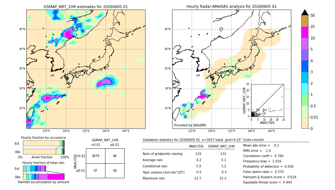 GSMaP NRT validation image. 2026/06/05 01