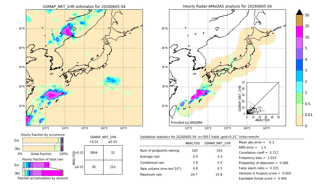 GSMaP NRT validation image. 2026/06/05 04