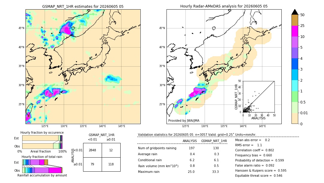 GSMaP NRT validation image. 2026/06/05 05