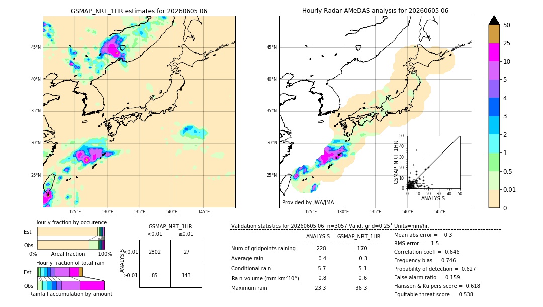 GSMaP NRT validation image. 2026/06/05 06