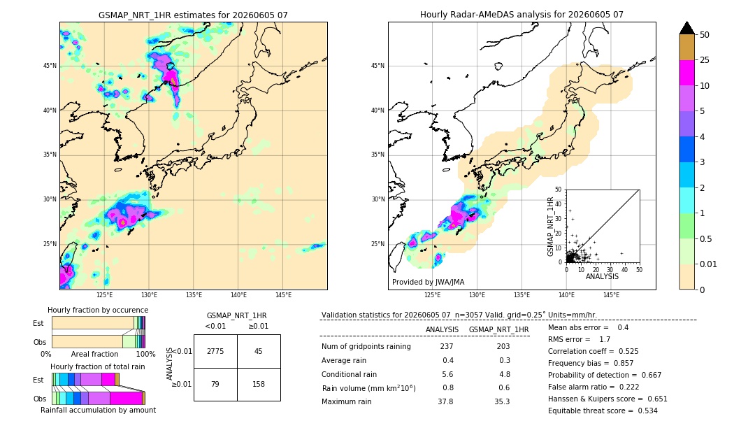GSMaP NRT validation image. 2026/06/05 07