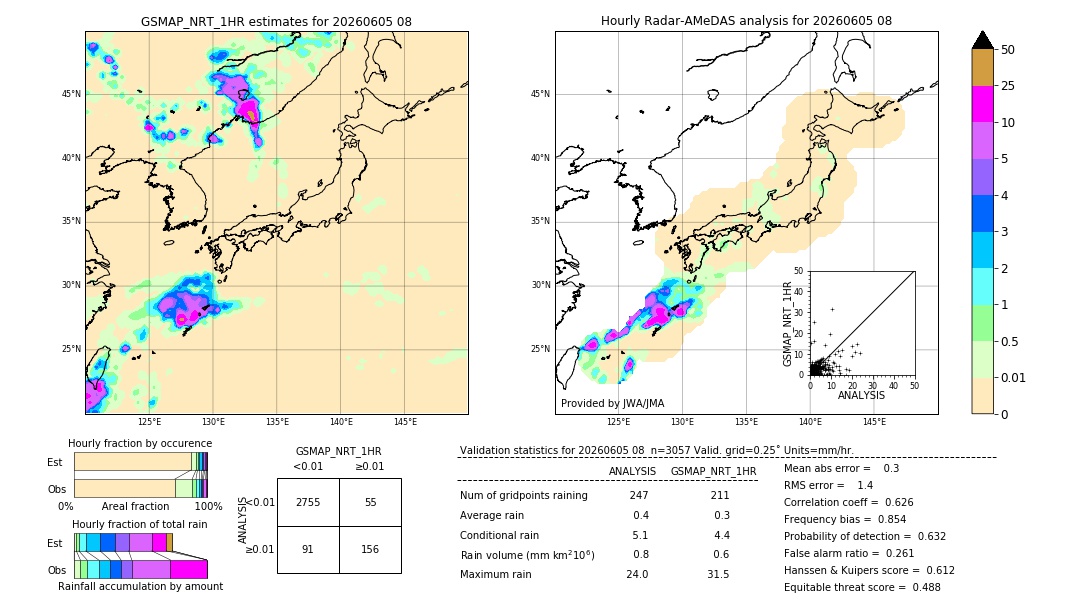 GSMaP NRT validation image. 2026/06/05 08