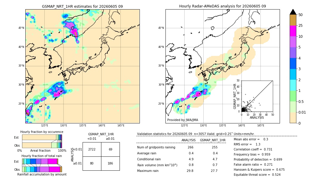 GSMaP NRT validation image. 2026/06/05 09