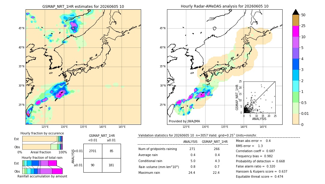 GSMaP NRT validation image. 2026/06/05 10