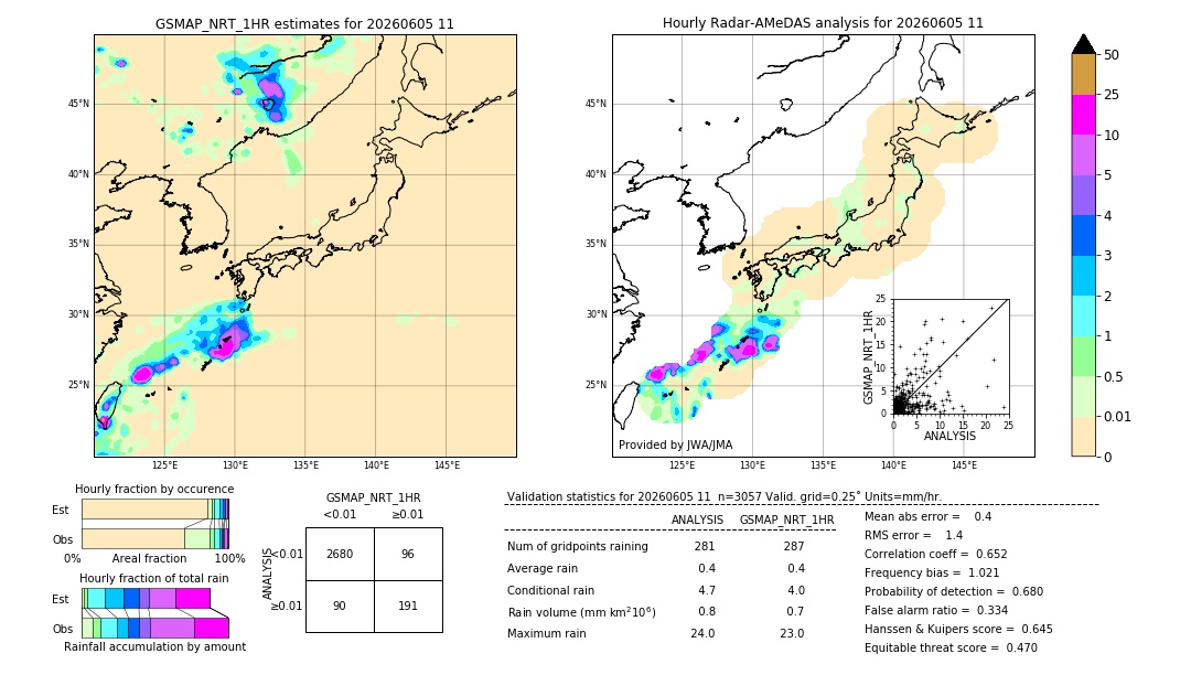 GSMaP NRT validation image. 2026/06/05 11