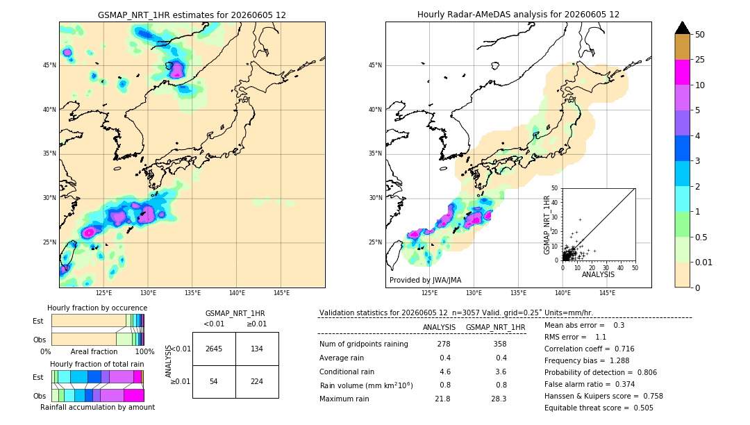 GSMaP NRT validation image. 2026/06/05 12