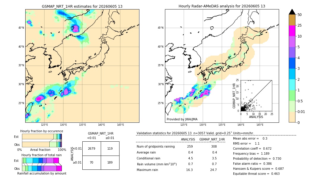 GSMaP NRT validation image. 2026/06/05 13
